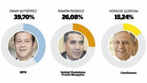 Resultados de las elecciones 2019 en Neuquén
