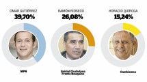 Imagen de Resultados de las elecciones 2019 en Neuquén