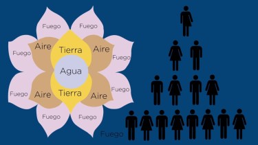 El telar del engaño, una estafa viral