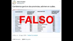 Es falso el tuit que relaciona el voto a Cambiemos con las provincias con menos empleo público