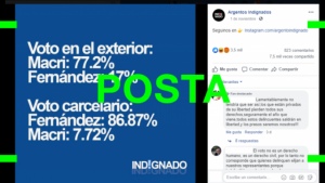 Es cierto que Macri fue más votado por los argentinos en el exterior y que Fernández ganó entre los presos