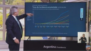 Fernández extendió la cuarentena y ratificó la continuidad del ATP y el IFE
