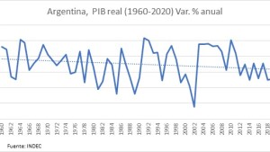 De Frondizi a Diego, sin escalas, acompañados por la inflación