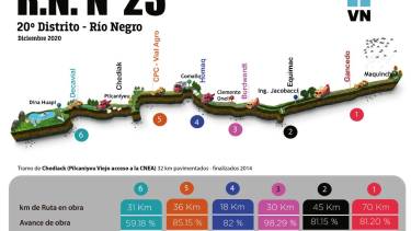 Avance de obra en cada uno de los tramos entre Maquinchao y Dina Huapi. Foto: gentileza. 