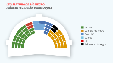 Así quedaba el reparto de bancas, escrutado el 90% de los sufragios