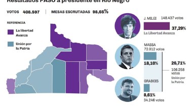 El resultado de las PASO a presidente en Río Negro.