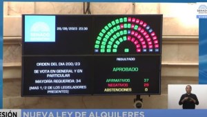 El Senado aprobó la reforma del Impuesto a las Ganancias y cambios en la Ley de Alquileres