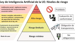 La regulación europea de IA, semáforos e impacto global