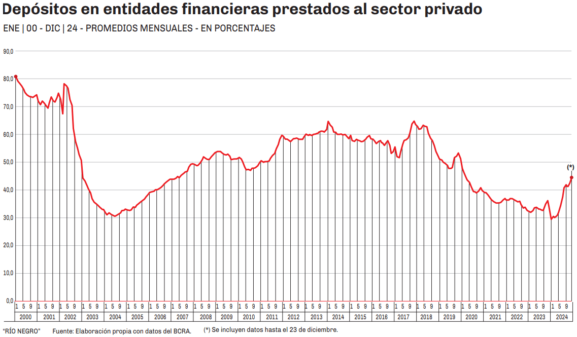 préstamos a privados